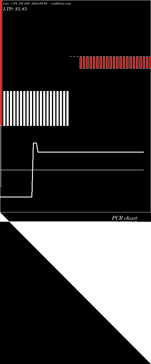  option chart UPL PE 660 2026-03-30 