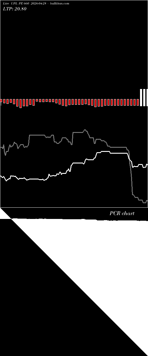  option chart UPL PE 660 2026-04-28 