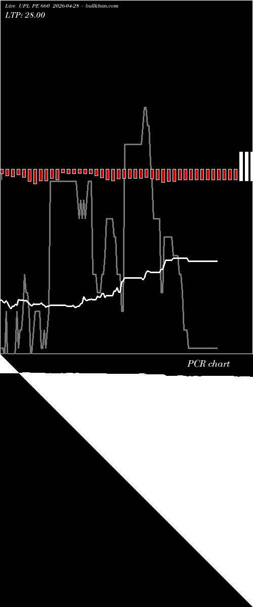  option chart UPL PE 660 2026-04-28 