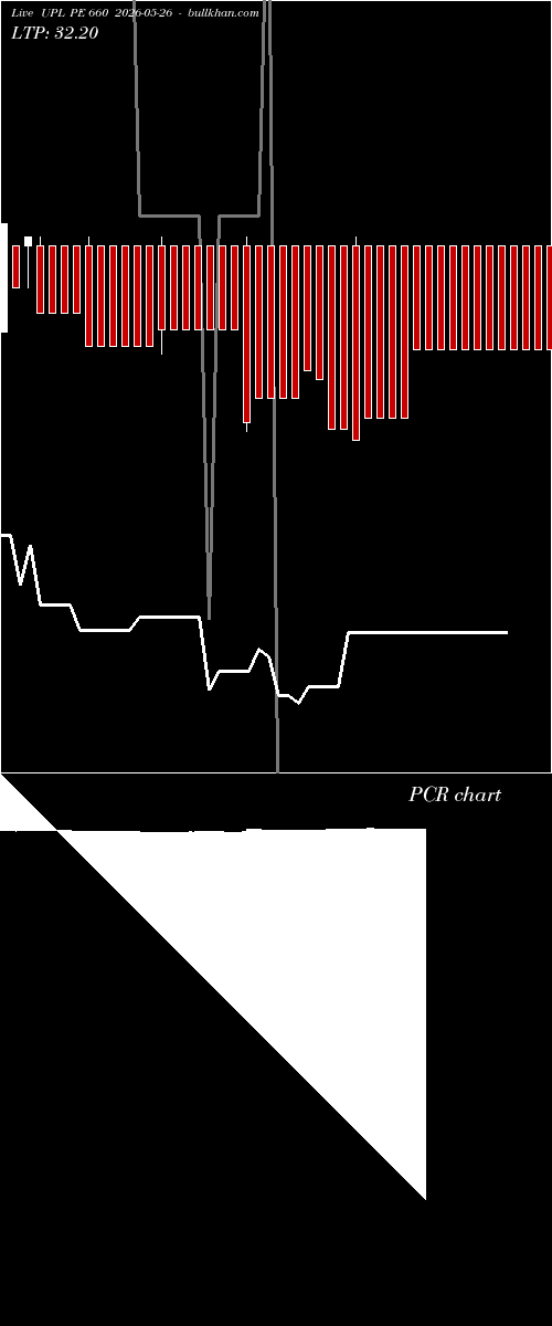  option chart UPL PE 660 2026-05-26 