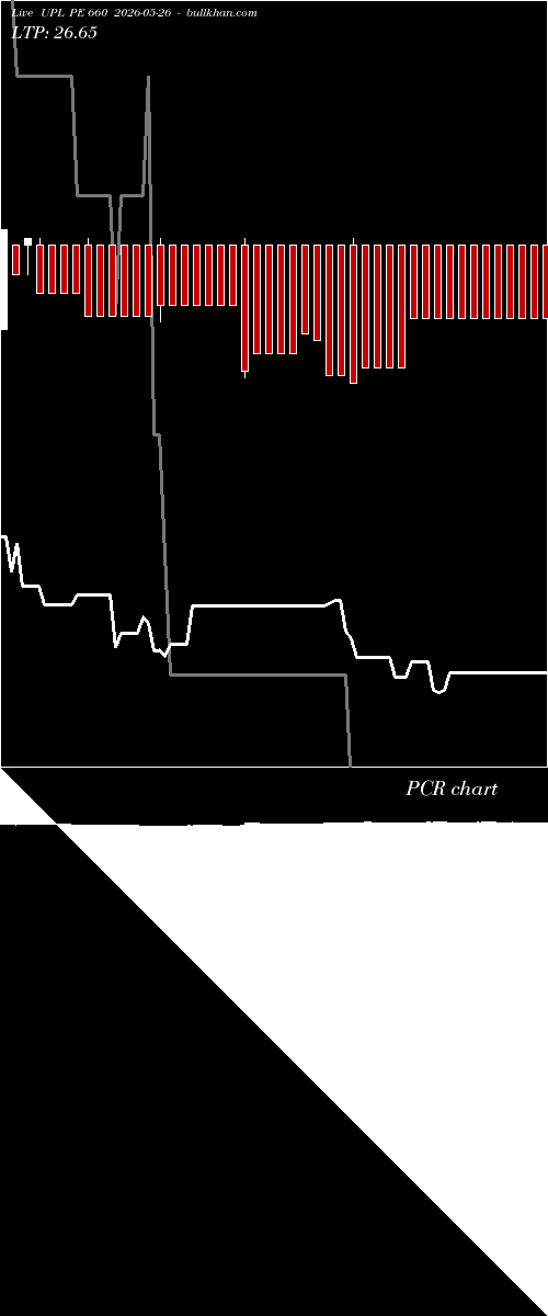  option chart UPL PE 660 2026-05-26 