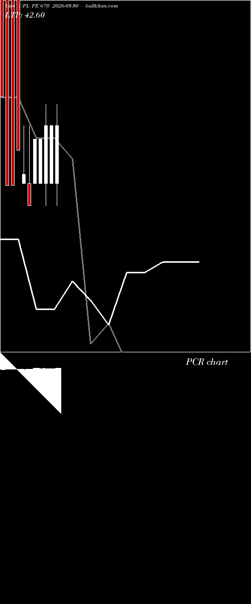  option chart UPL PE 670 2026-03-30 