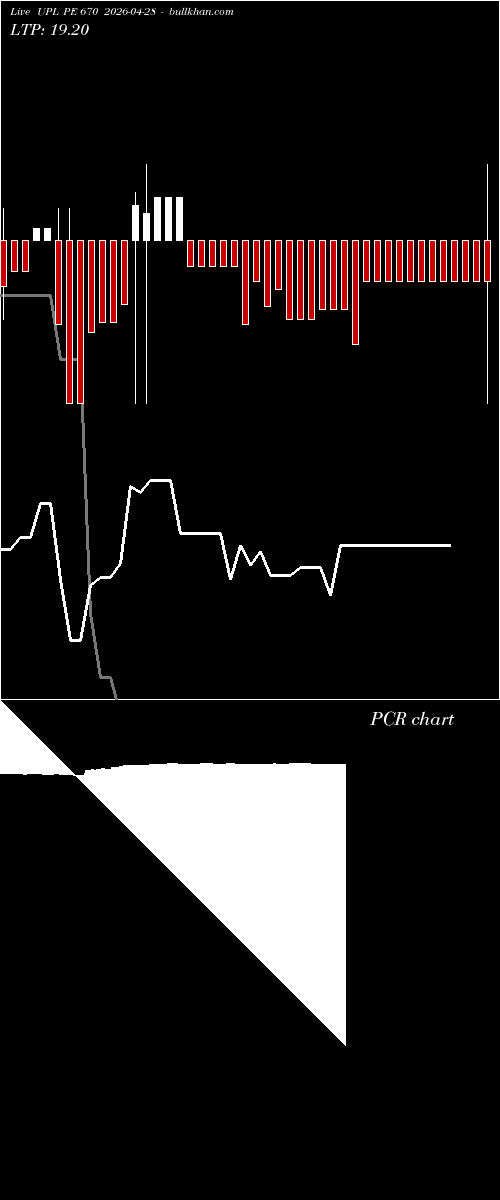  option chart UPL PE 670 2026-04-28 