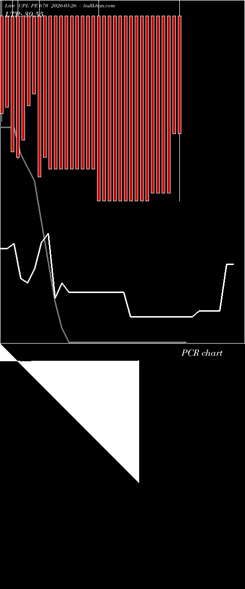  option chart UPL PE 670 2026-05-26 