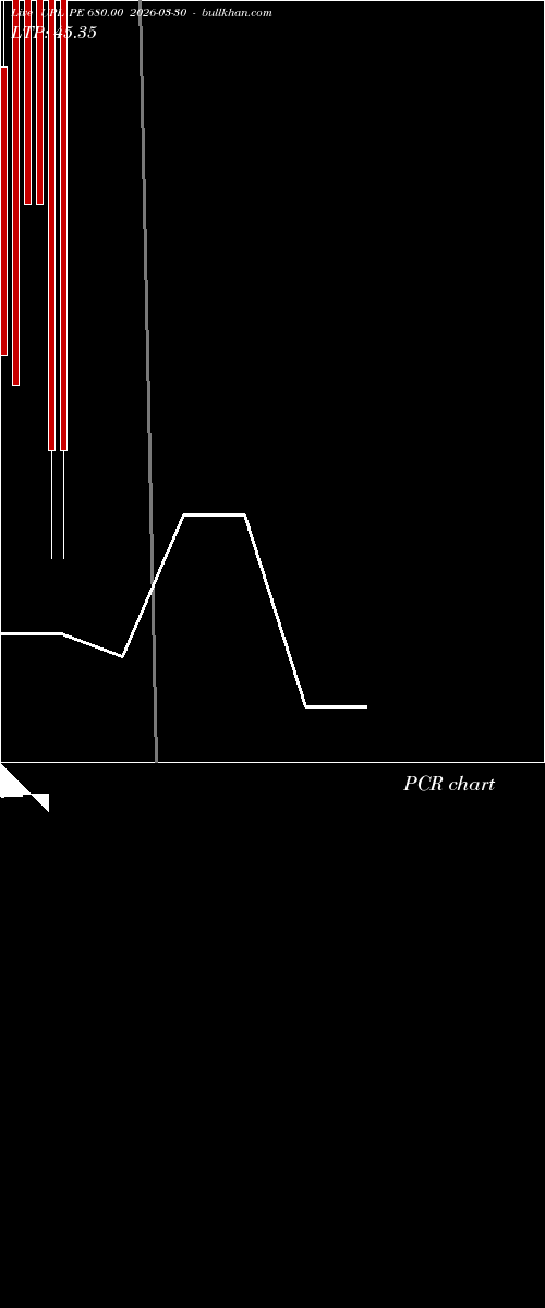  option chart UPL PE 680.00 2026-03-30 