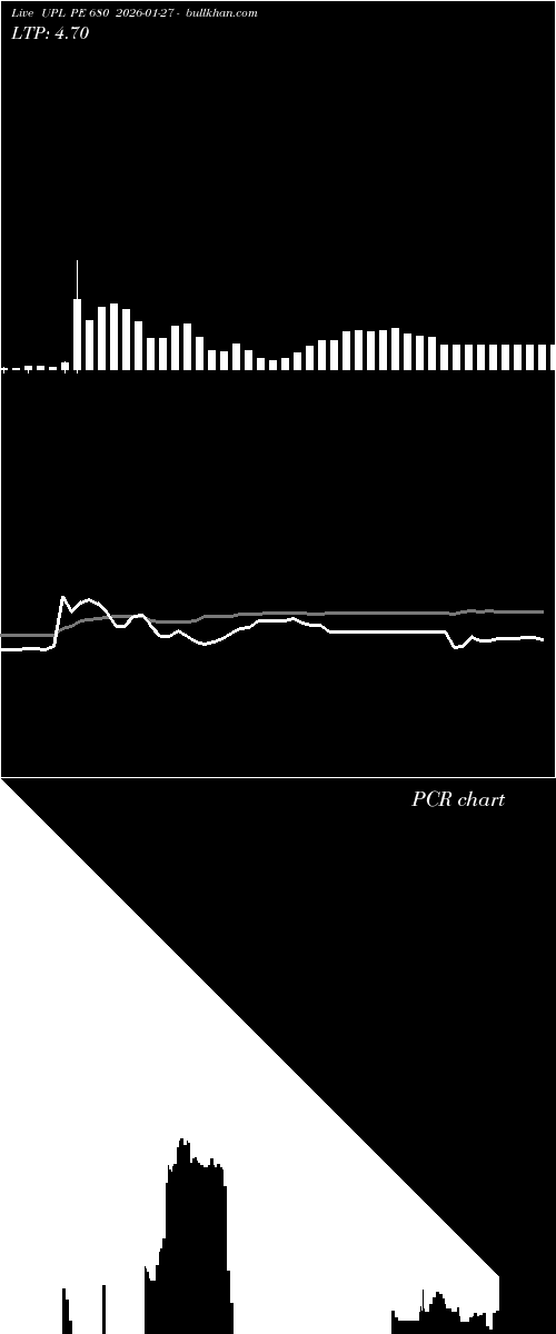  option chart UPL PE 680 2026-01-27 