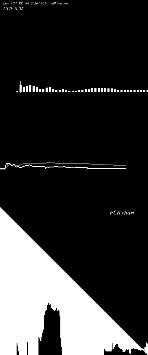  option chart UPL PE 680 2026-01-27 