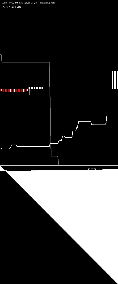  option chart UPL PE 680 2026-04-28 