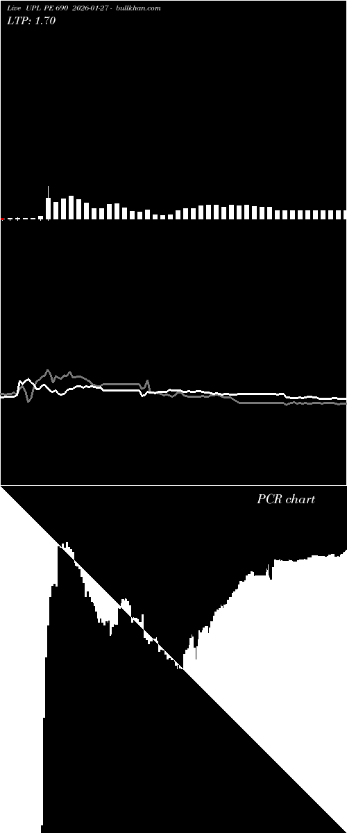  option chart UPL PE 690 2026-01-27 
