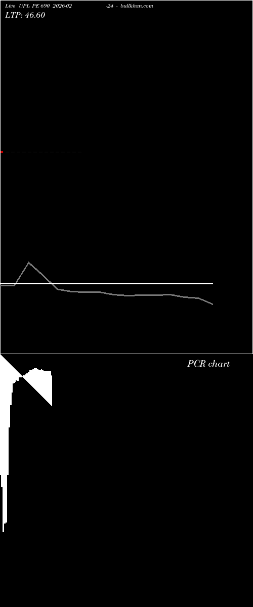  option chart UPL PE 690 2026-02-24 