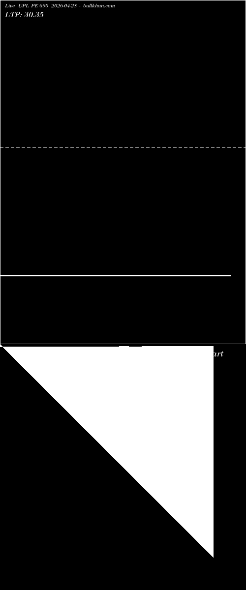  option chart UPL PE 690 2026-04-28 