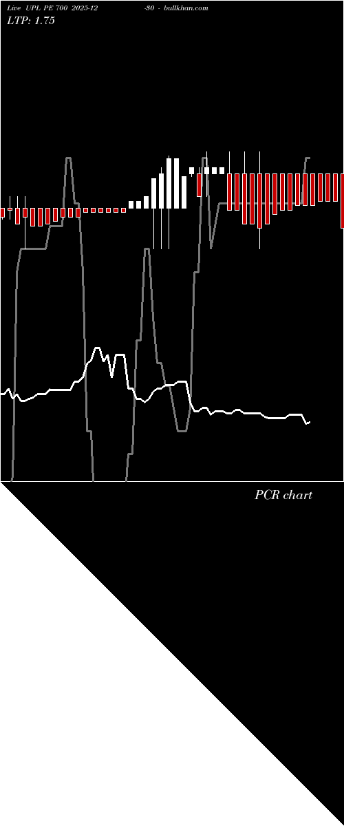  option chart UPL PE 700 2025-12-30 