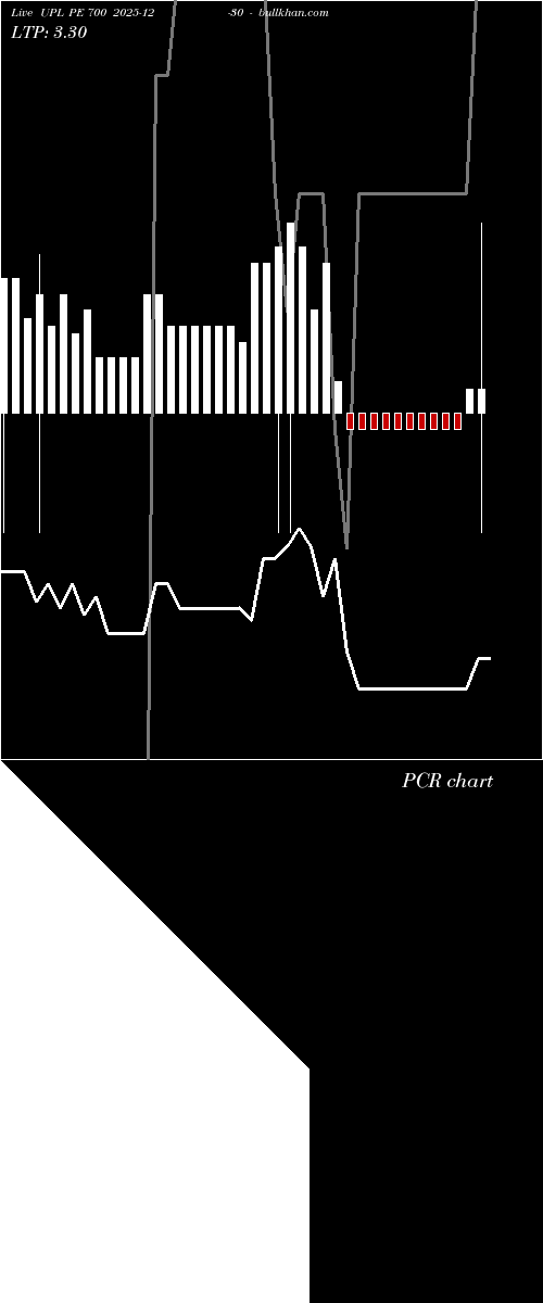  option chart UPL PE 700 2025-12-30 