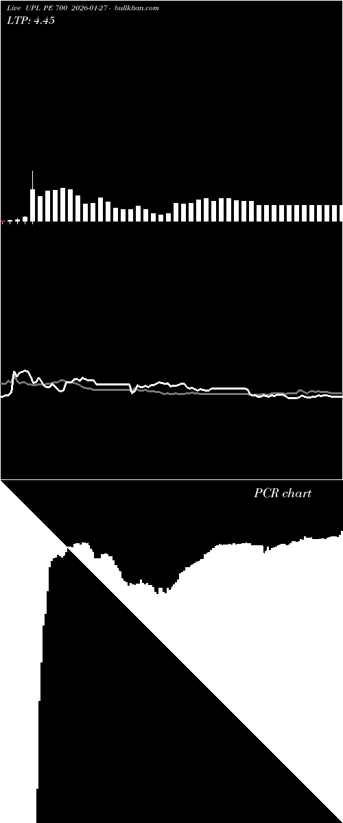  option chart UPL PE 700 2026-01-27 