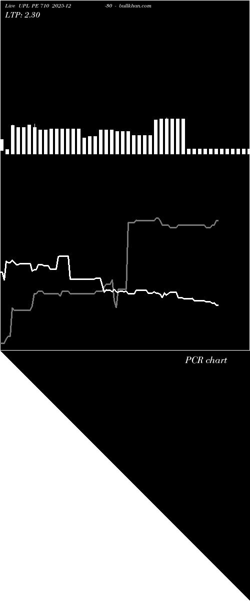  option chart UPL PE 710 2025-12-30 
