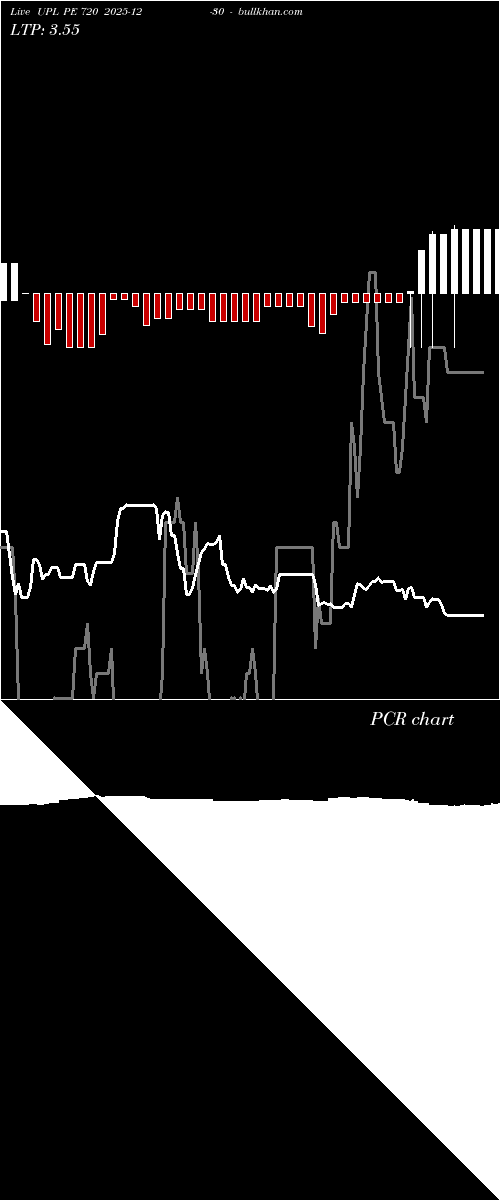 option chart UPL PE 720 2025-12-30 