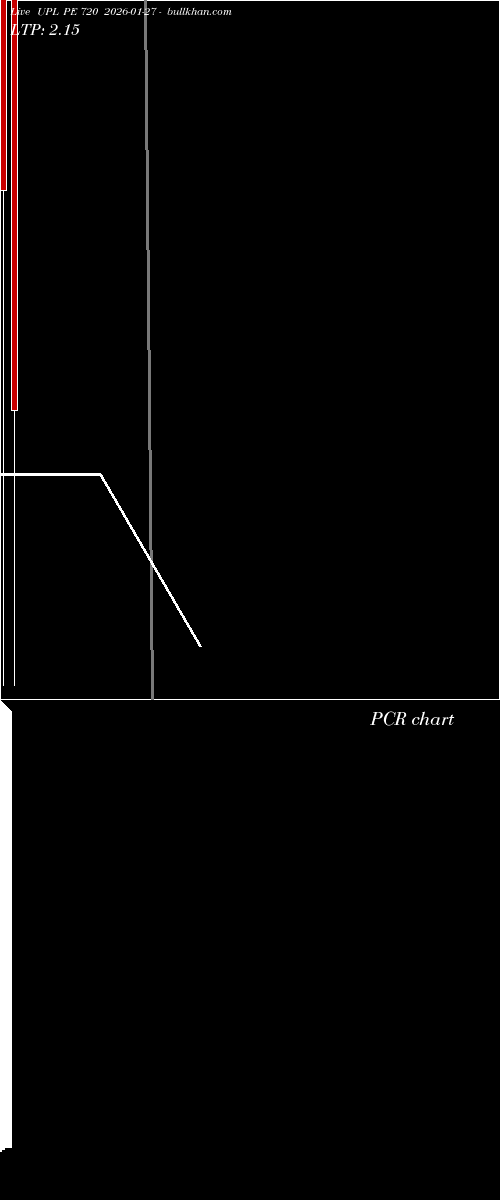  option chart UPL PE 720 2026-01-27 
