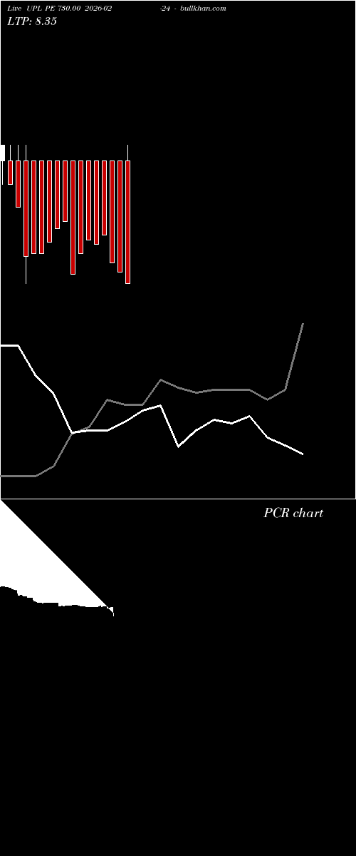  option chart UPL PE 730.00 2026-02-24 