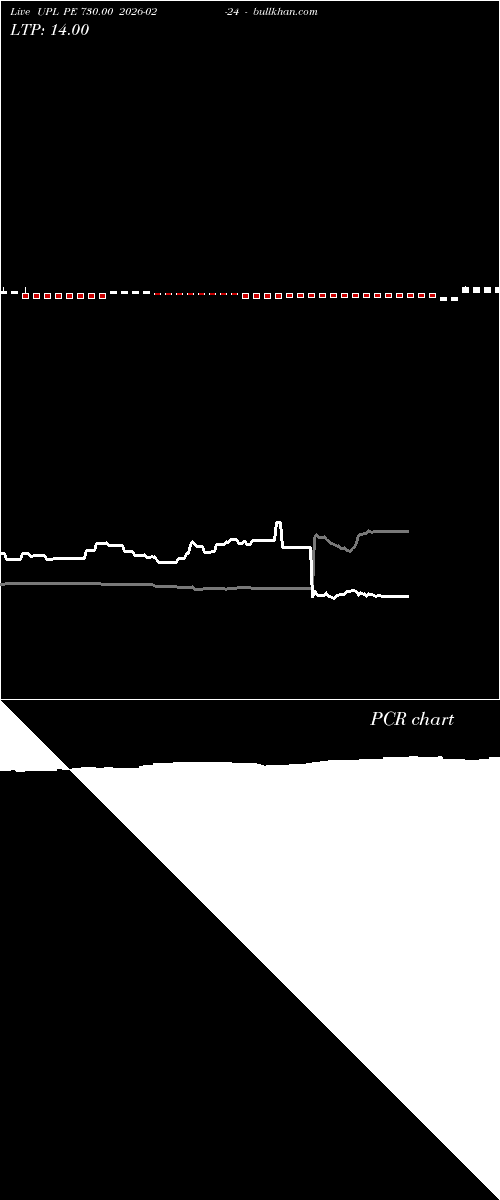  option chart UPL PE 730.00 2026-02-24 