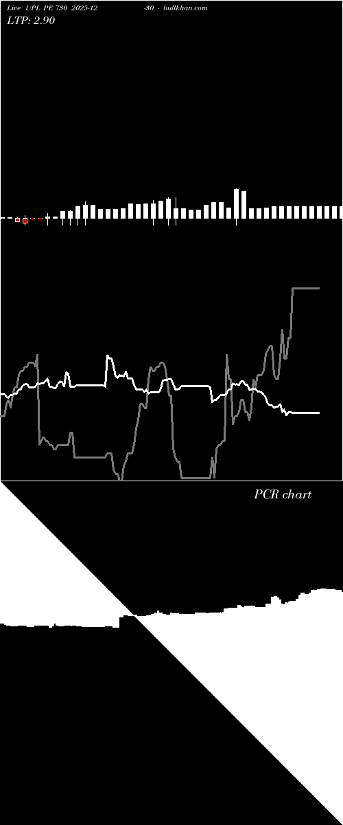  option chart UPL PE 730 2025-12-30 