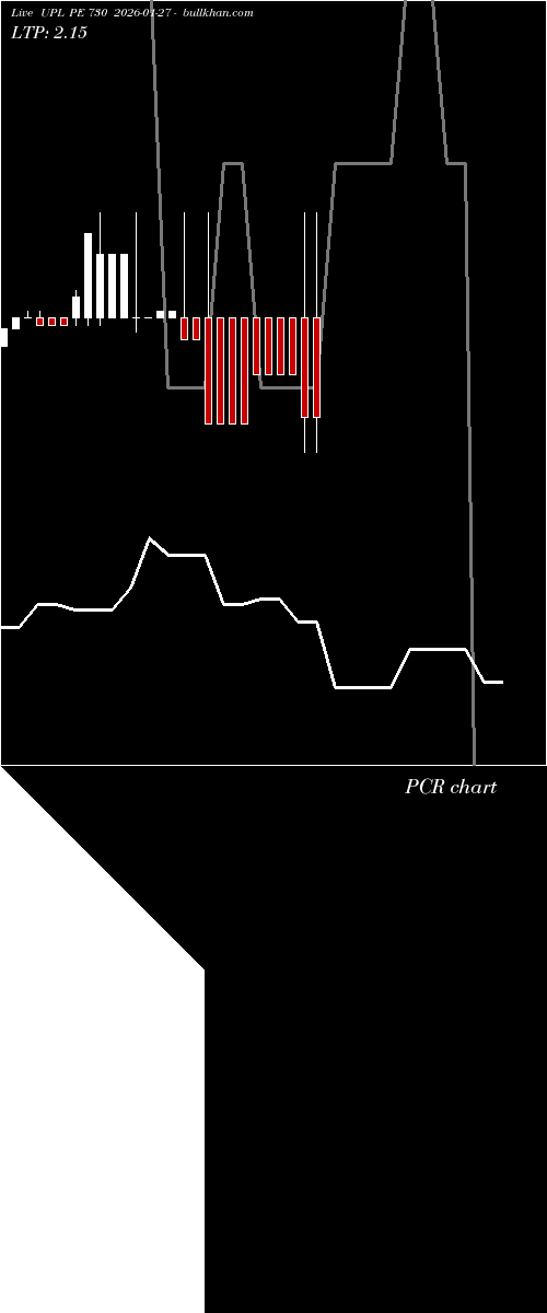  option chart UPL PE 730 2026-01-27 