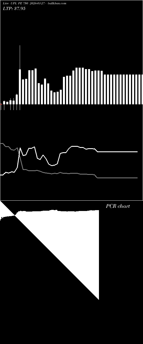  option chart UPL PE 730 2026-01-27 