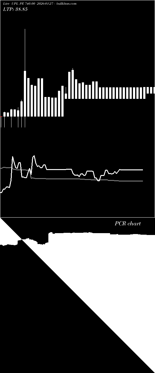  option chart UPL PE 740.00 2026-01-27 