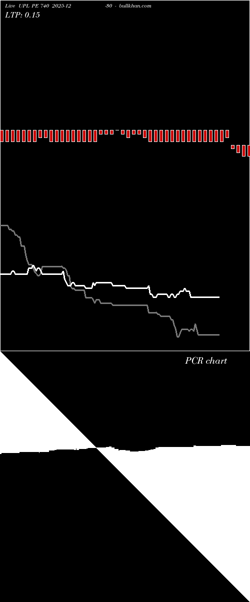  option chart UPL PE 740 2025-12-30 