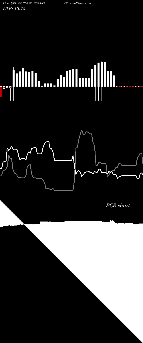  option chart UPL PE 750.00 2025-12-30 