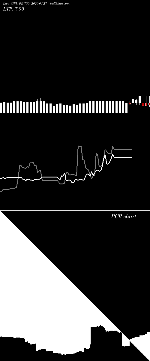  option chart UPL PE 750 2026-01-27 