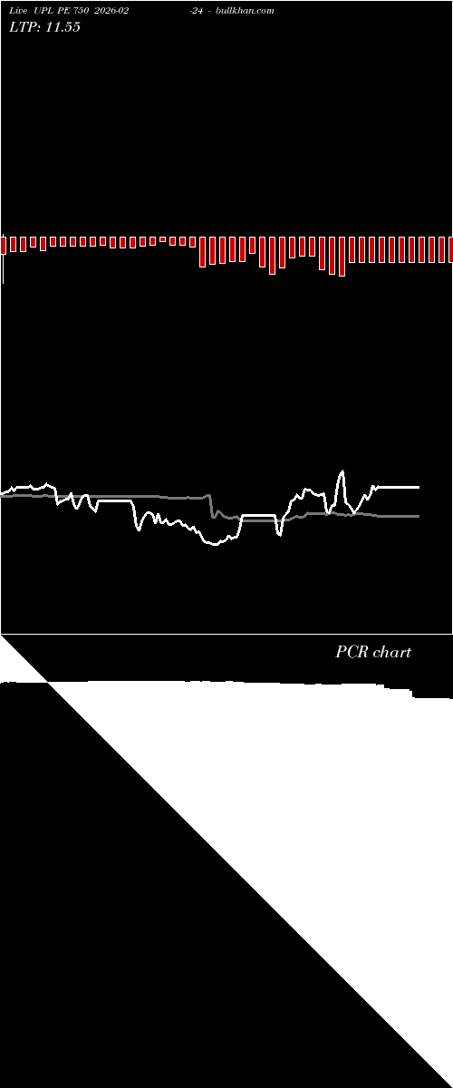  option chart UPL PE 750 2026-02-24 