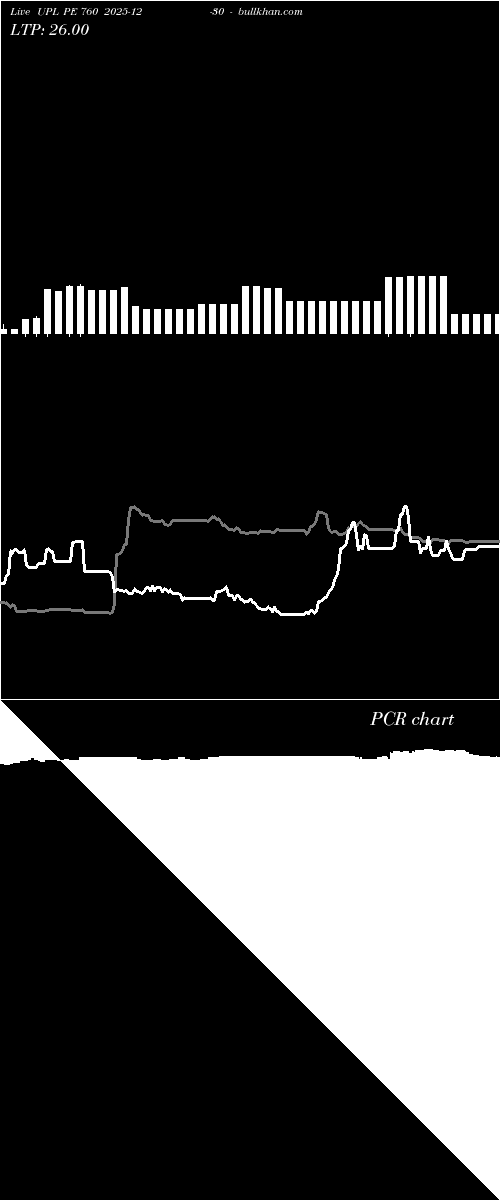  option chart UPL PE 760 2025-12-30 