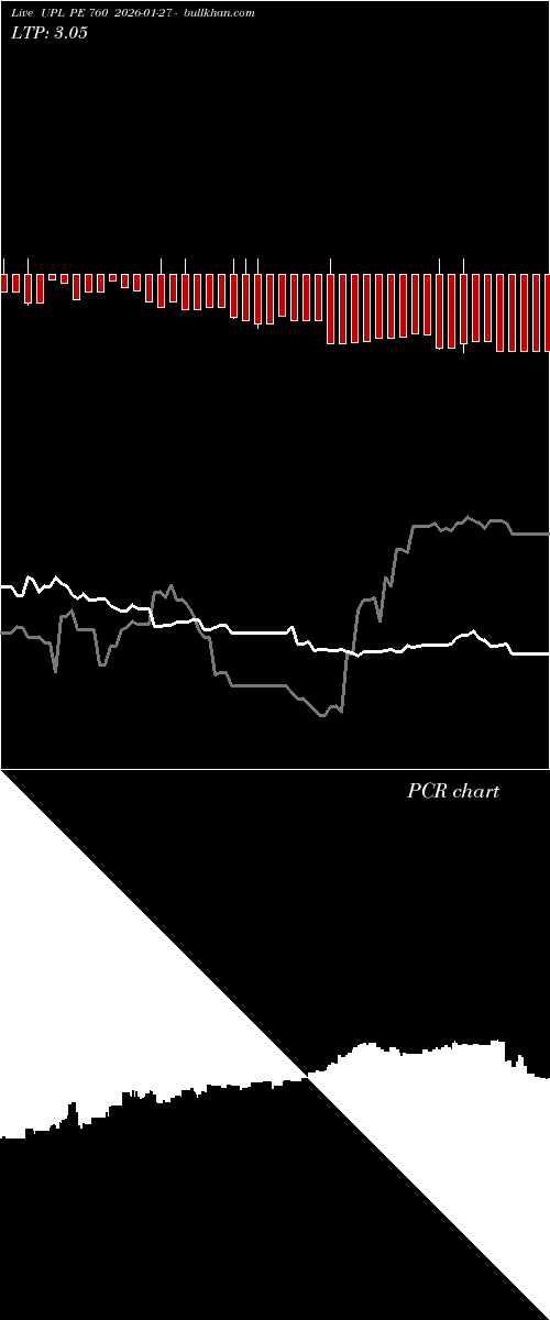  option chart UPL PE 760 2026-01-27 