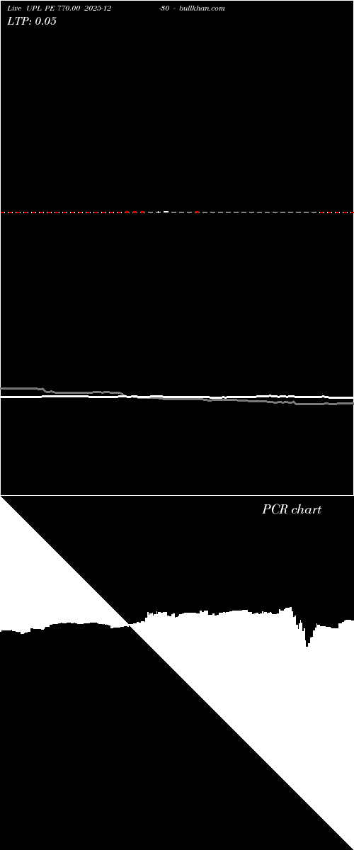  option chart UPL PE 770.00 2025-12-30 