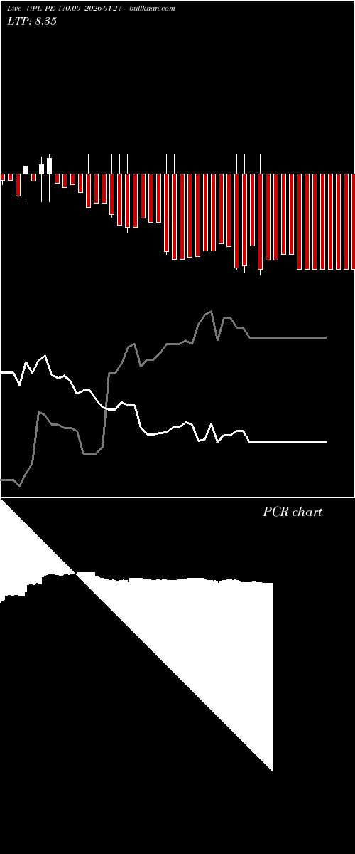  option chart UPL PE 770.00 2026-01-27 