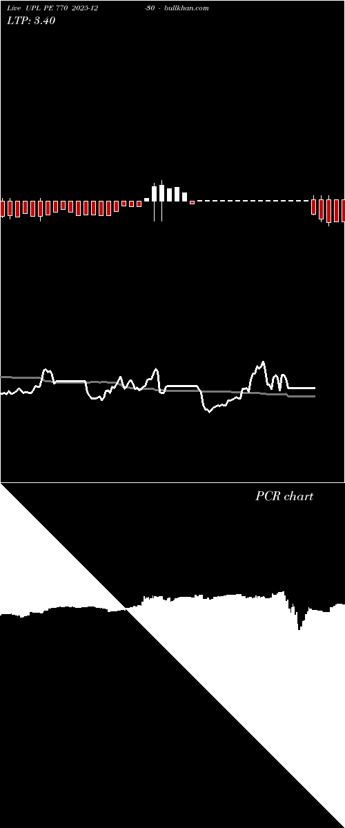  option chart UPL PE 770 2025-12-30 