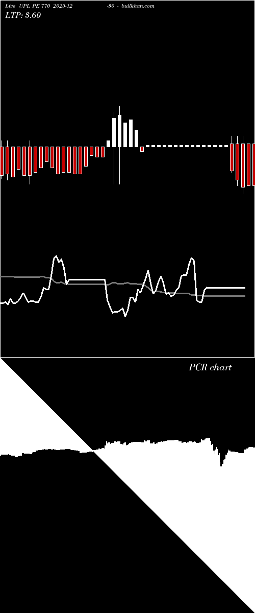  option chart UPL PE 770 2025-12-30 