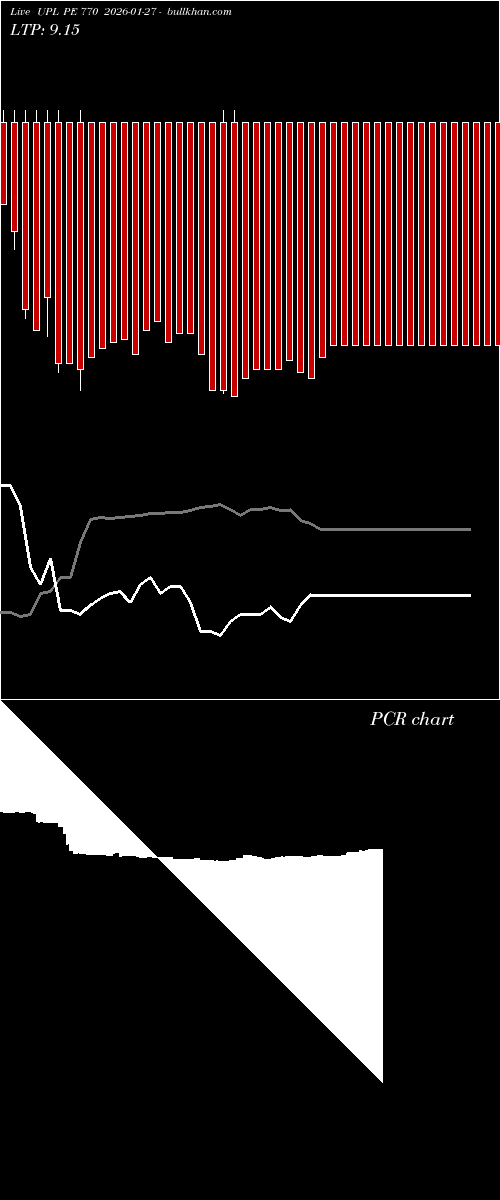  option chart UPL PE 770 2026-01-27 