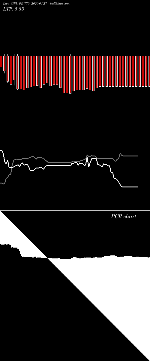  option chart UPL PE 770 2026-01-27 