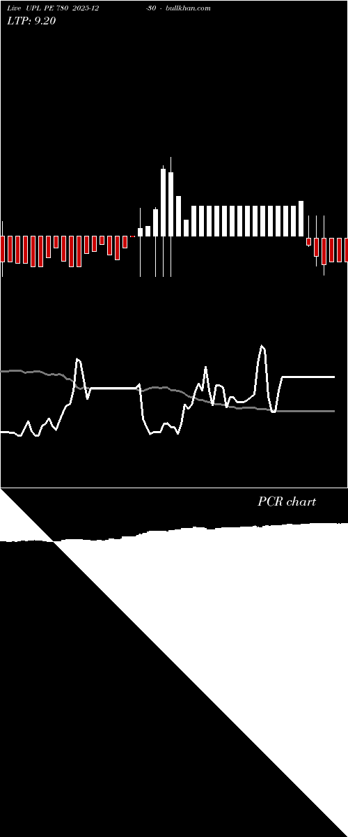  option chart UPL PE 780 2025-12-30 