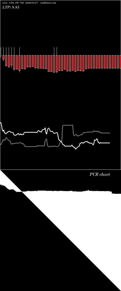  option chart UPL PE 780 2026-01-27 