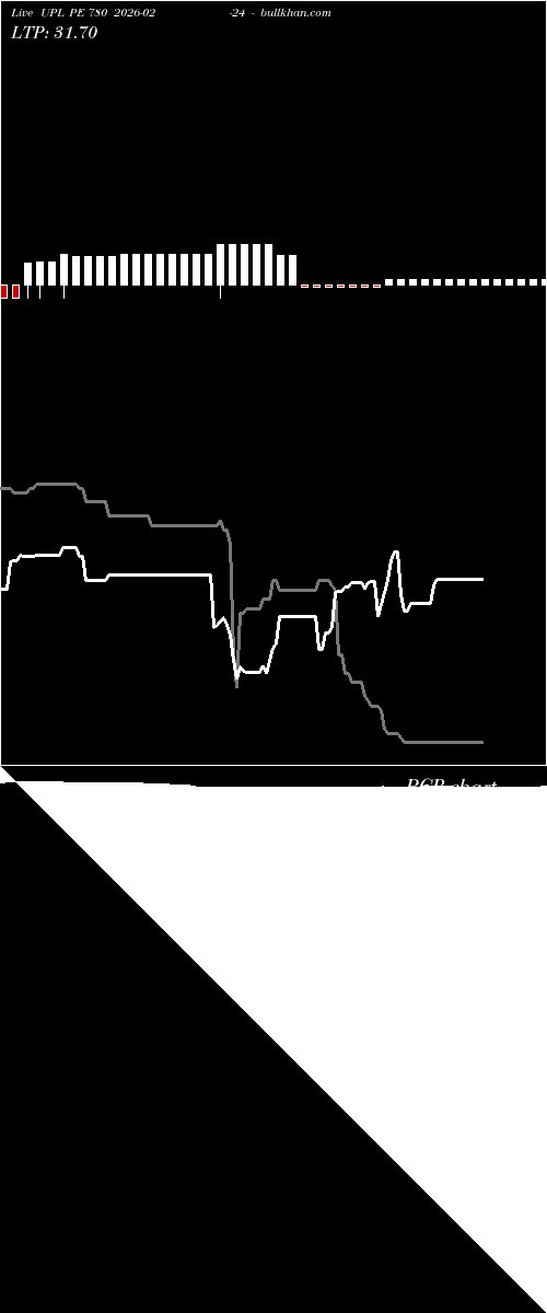  option chart UPL PE 780 2026-02-24 