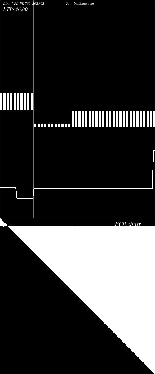  option chart UPL PE 780 2026-02-24 