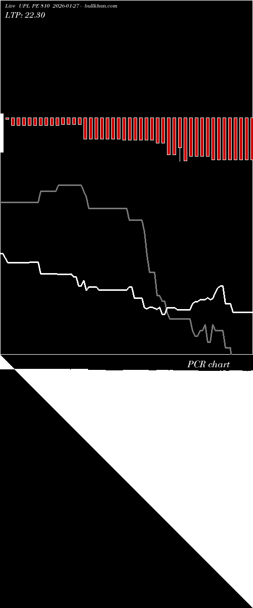  option chart UPL PE 810 2026-01-27 