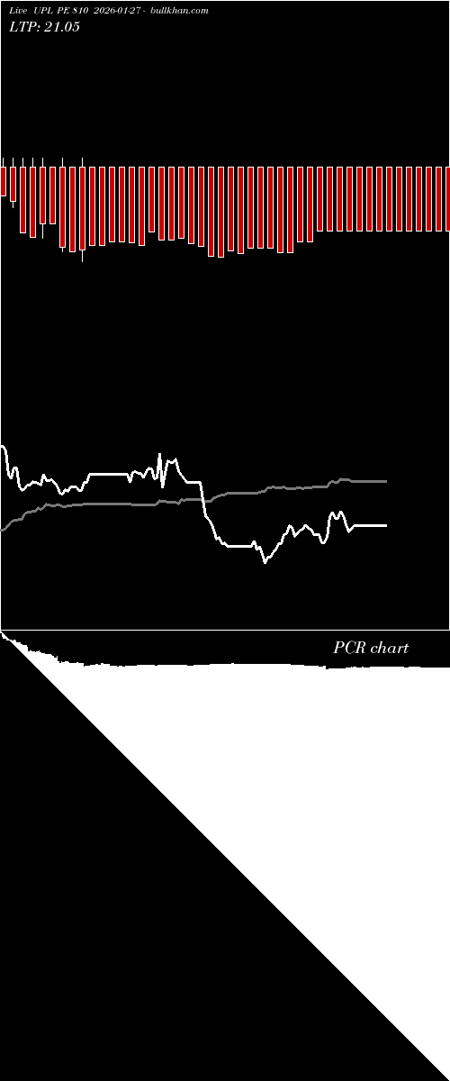  option chart UPL PE 810 2026-01-27 