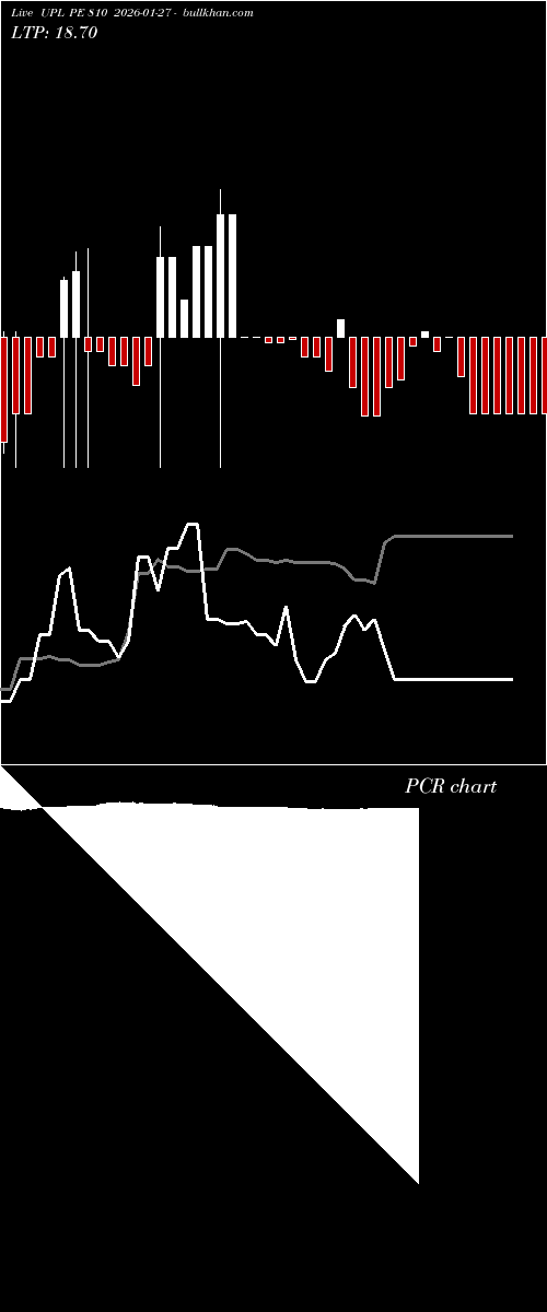  option chart UPL PE 810 2026-01-27 