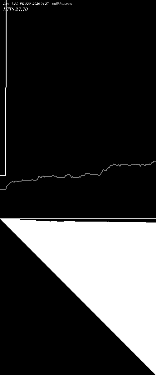  option chart UPL PE 820 2026-01-27 