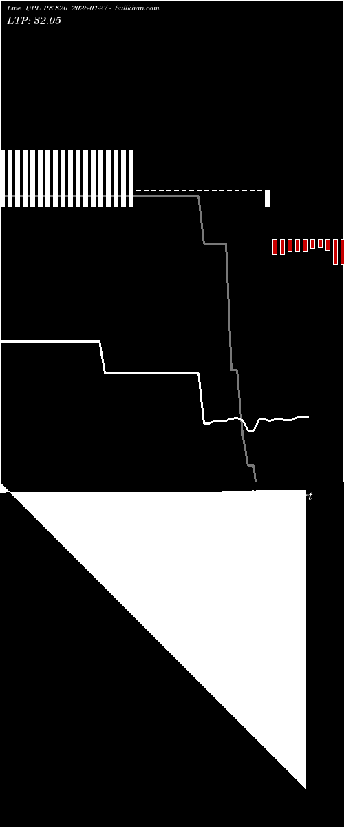  option chart UPL PE 820 2026-01-27 