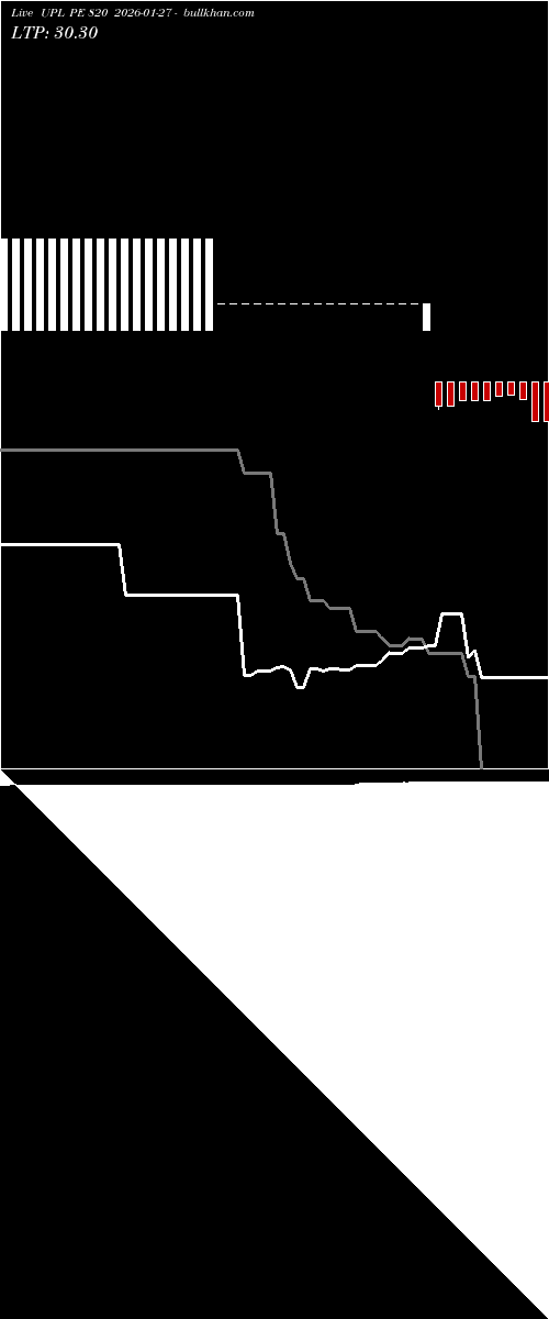  option chart UPL PE 820 2026-01-27 