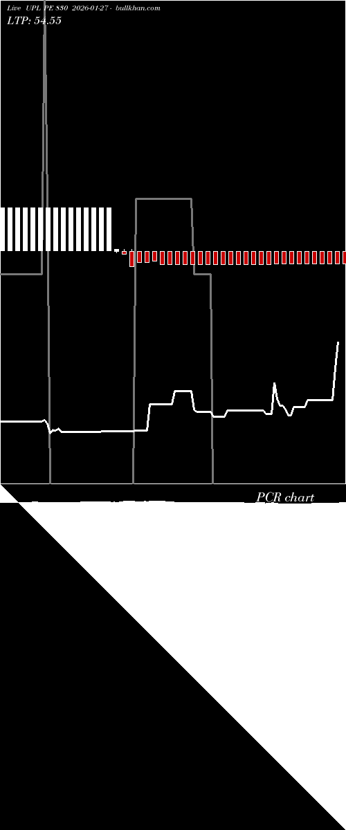  option chart UPL PE 830 2026-01-27 